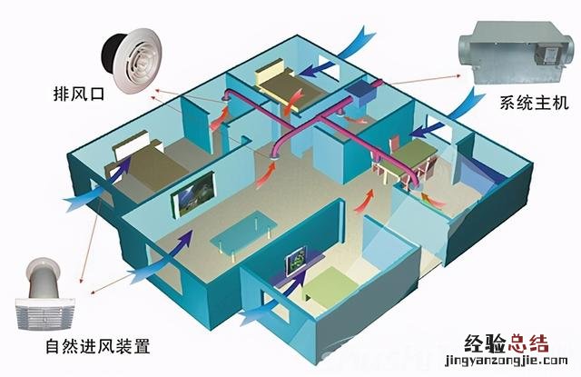 新装房子怎样去除甲醛 房屋除甲醛最好的方法