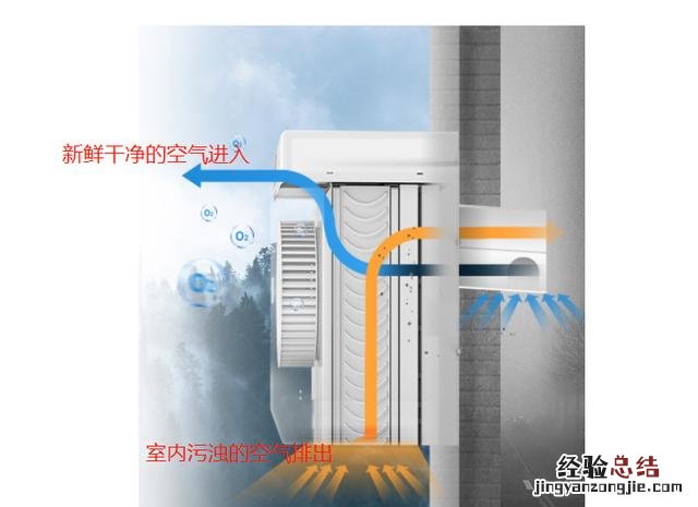 新装房子怎样去除甲醛 房屋除甲醛最好的方法