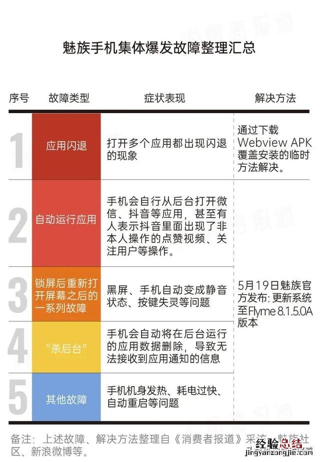 魅族闪退什么时候解决 手机老是闪退怎么回事