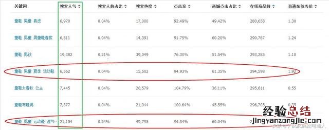 淘宝怎么快速成为金牌卖家 淘宝金牌卖家如何申请