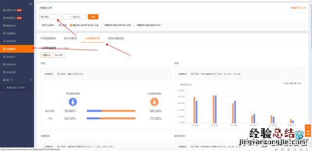 助你快速从入门到精通 淘宝直通车使用方法