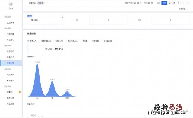 助你快速从入门到精通 淘宝直通车使用方法