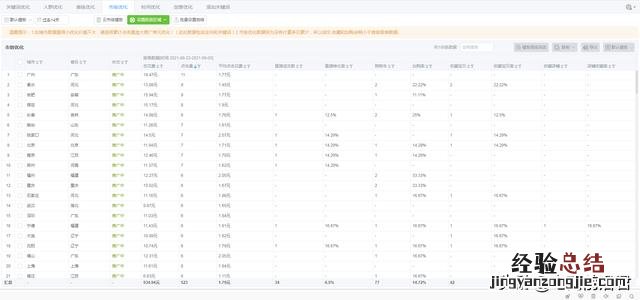 助你快速从入门到精通 淘宝直通车使用方法