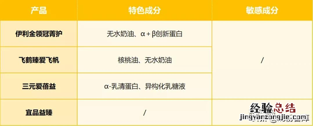 9款知名国产奶粉深度评测 伊利婴儿奶粉怎么样