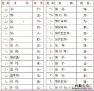 小学生必背100个字笔顺 医字的正确笔顺怎么写