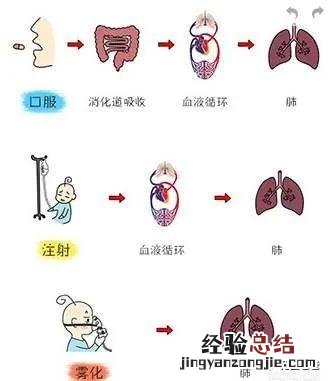 儿童咳嗽一碗水就见效 小宝宝老是咳嗽怎么办