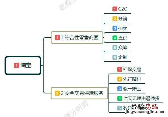 新手小白如何开淘宝店 怎么样在淘宝上开店