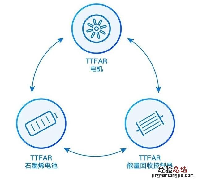 这才是优秀电动车该有的模样 雅迪电动车怎么样质量