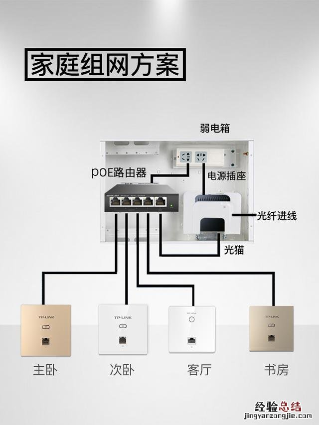 多种组网方案测试总结在这里 无线路由器不能用怎么办