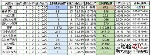 新手开网店怎样找货源 开网店的怎么找货源