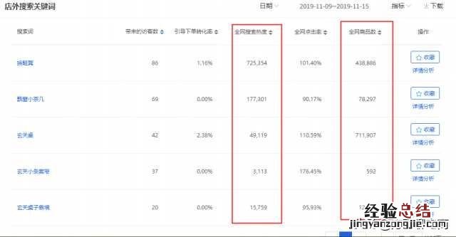 新手开网店怎样找货源 开网店的怎么找货源