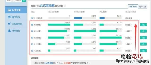 新手开网店怎样找货源 开网店的怎么找货源