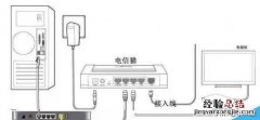 宽带路由器设置流程图解 路由器如何使用宽带