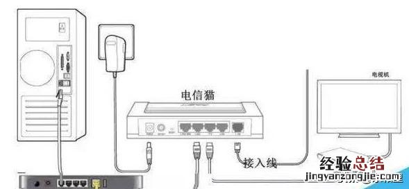 宽带路由器设置流程图解 路由器如何使用宽带