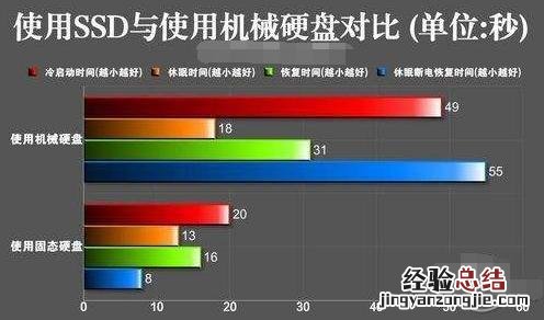 小白教给大家绝招轻松解决 电脑反应变慢怎么办