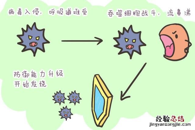 看完这篇就明白如何做了 7个月宝宝感冒咳嗽怎么办