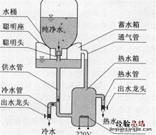 清洗直饮水机最简单办法 安吉尔饮水机怎么清洗