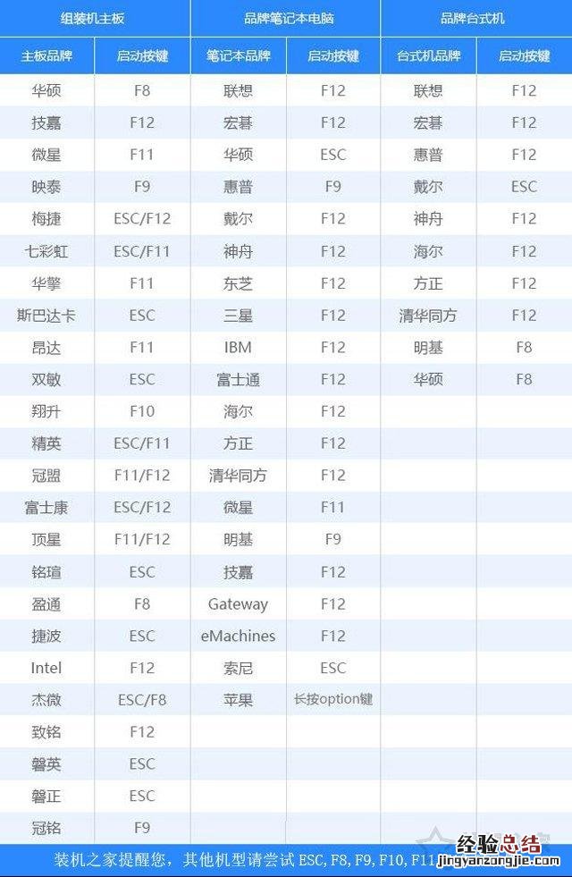 u盘安装系统win10设置方法 win10镜像怎么安装系统u盘