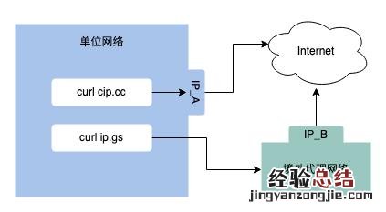怎么查自己的公网ip 怎么看自己的ip地址