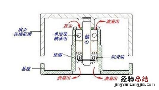 电脑散热风扇正确装法 笔记本风扇怎么查看转速