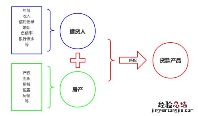 房产抵押贷款详细步骤 房产抵押流程怎么办理