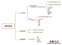 述职报告技巧和方法 报告怎么写格式范文