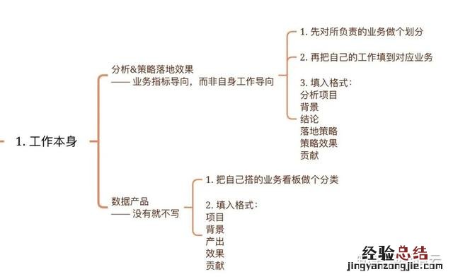 述职报告技巧和方法 报告怎么写格式范文