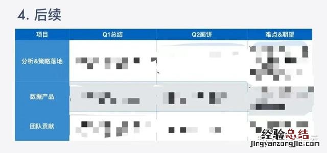 述职报告技巧和方法 报告怎么写格式范文