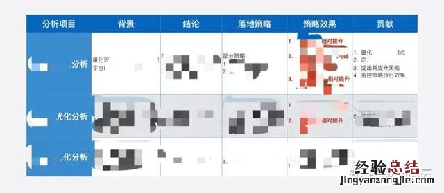 述职报告技巧和方法 报告怎么写格式范文