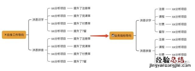 述职报告技巧和方法 报告怎么写格式范文