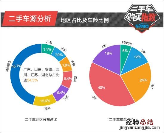 上汽通用雪佛兰探界者 上海通用雪佛兰怎么样