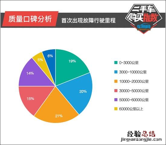 上汽通用雪佛兰探界者 上海通用雪佛兰怎么样