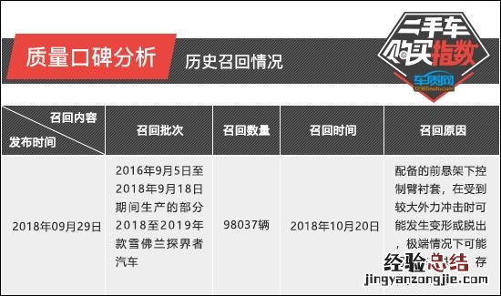 上汽通用雪佛兰探界者 上海通用雪佛兰怎么样