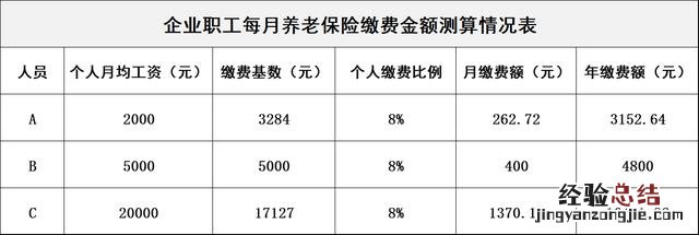 现在怎么交养老保险新政策 养老保险怎么交 个人 公司