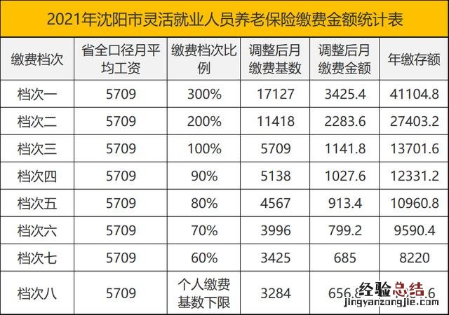 现在怎么交养老保险新政策 养老保险怎么交 个人 公司