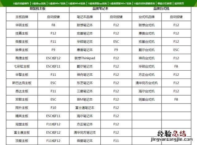 笔记本一键恢复出厂设置 hp电脑怎么重装系统教程