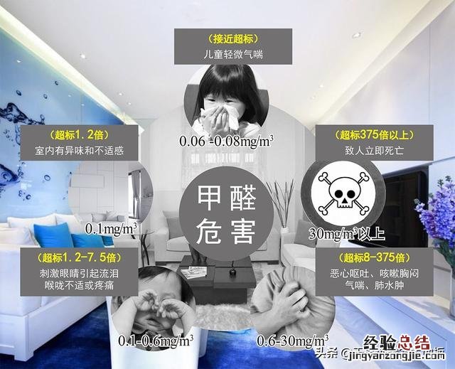 用了强化地板怎么去甲醛 地板除甲醛最有效方法
