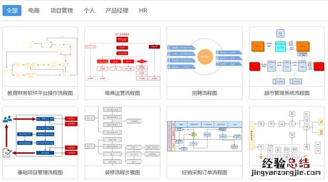 excel从零开始学做图表 excel动态图表怎么做