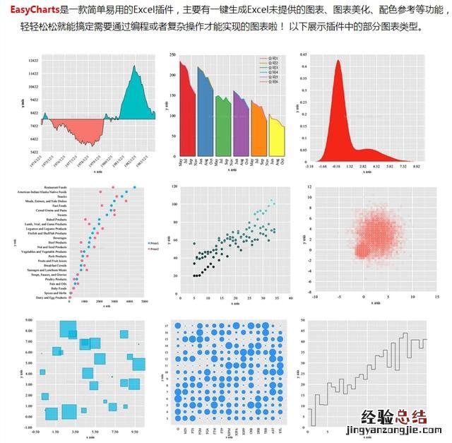 excel从零开始学做图表 excel动态图表怎么做