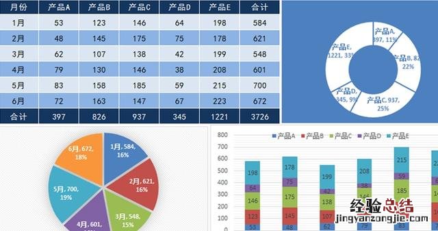 excel从零开始学做图表 excel动态图表怎么做