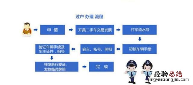 提前了解这些不被坑 二手车过户费怎么算