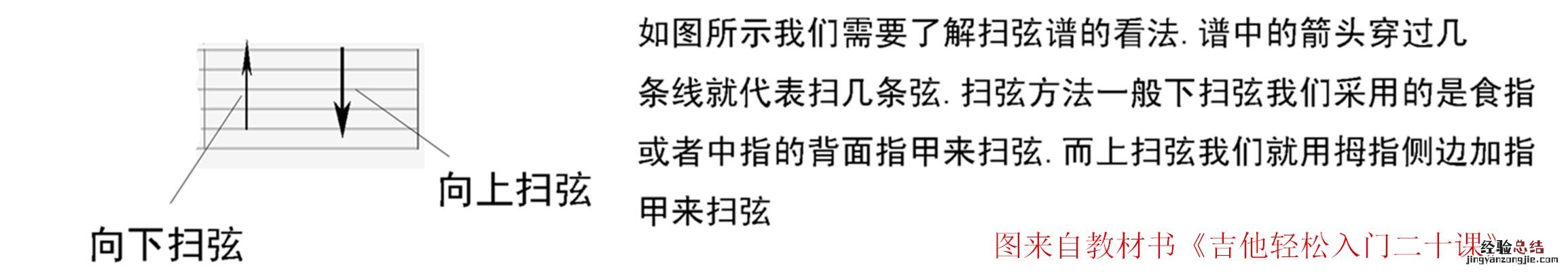 吉他手把手教谱零基础 吉他谱怎么看入门