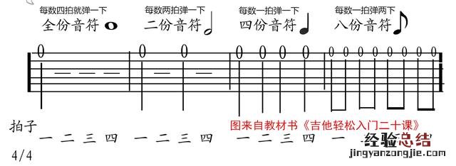 吉他手把手教谱零基础 吉他谱怎么看入门