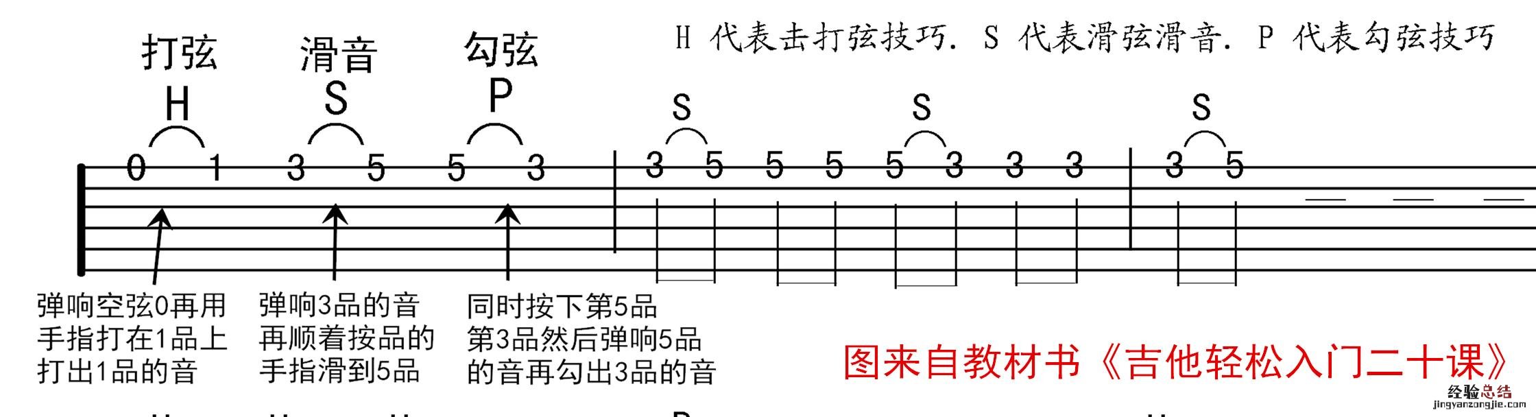 吉他手把手教谱零基础 吉他谱怎么看入门