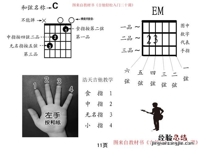 吉他手把手教谱零基础 吉他谱怎么看入门