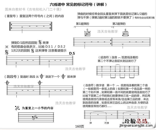 吉他手把手教谱零基础 吉他谱怎么看入门