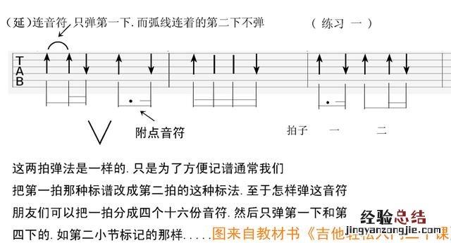 吉他手把手教谱零基础 吉他谱怎么看入门