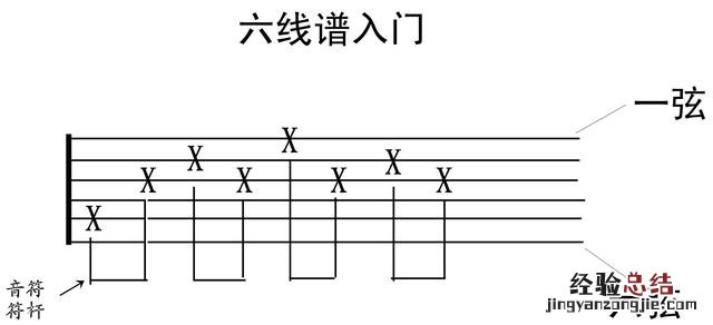 吉他手把手教谱零基础 吉他谱怎么看入门