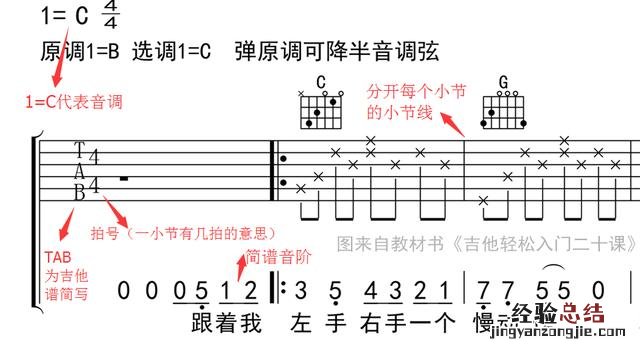 吉他手把手教谱零基础 吉他谱怎么看入门