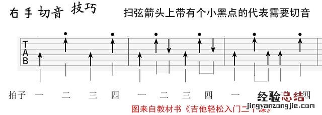 吉他手把手教谱零基础 吉他谱怎么看入门